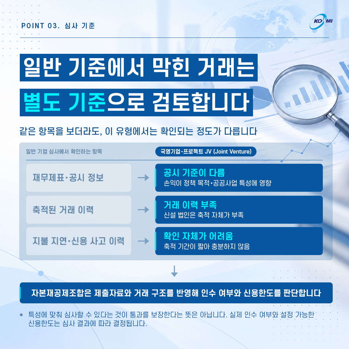 국영기업·JV 거래처, 신용한도 심사가 막힌다면? c4
