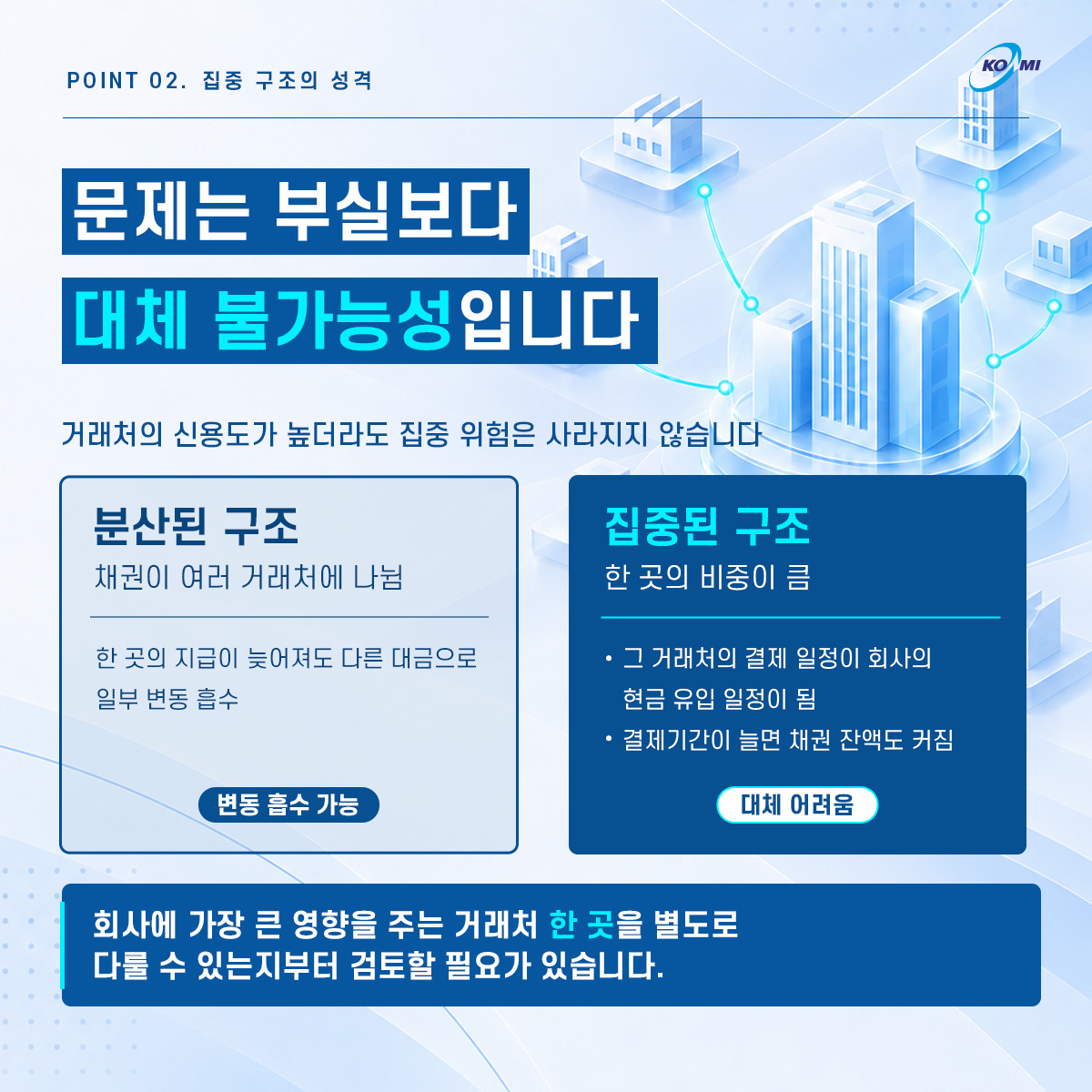 특정 거래처 한 곳에 매출이 몰려 있다면? c3