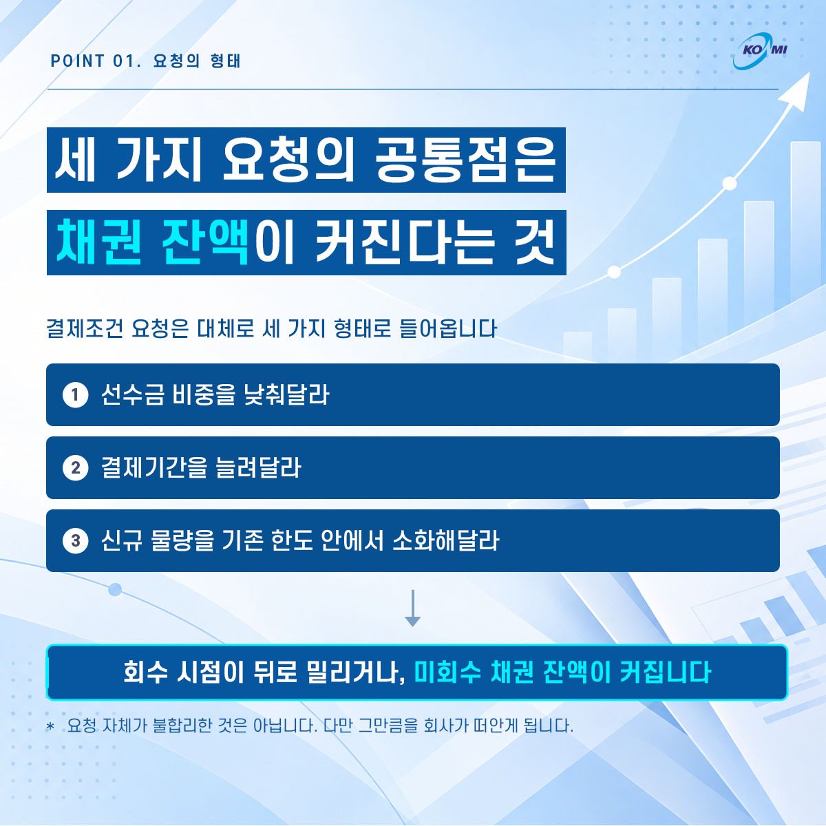 거래처가 선수금 없이 거래하자고 한다면? c2
