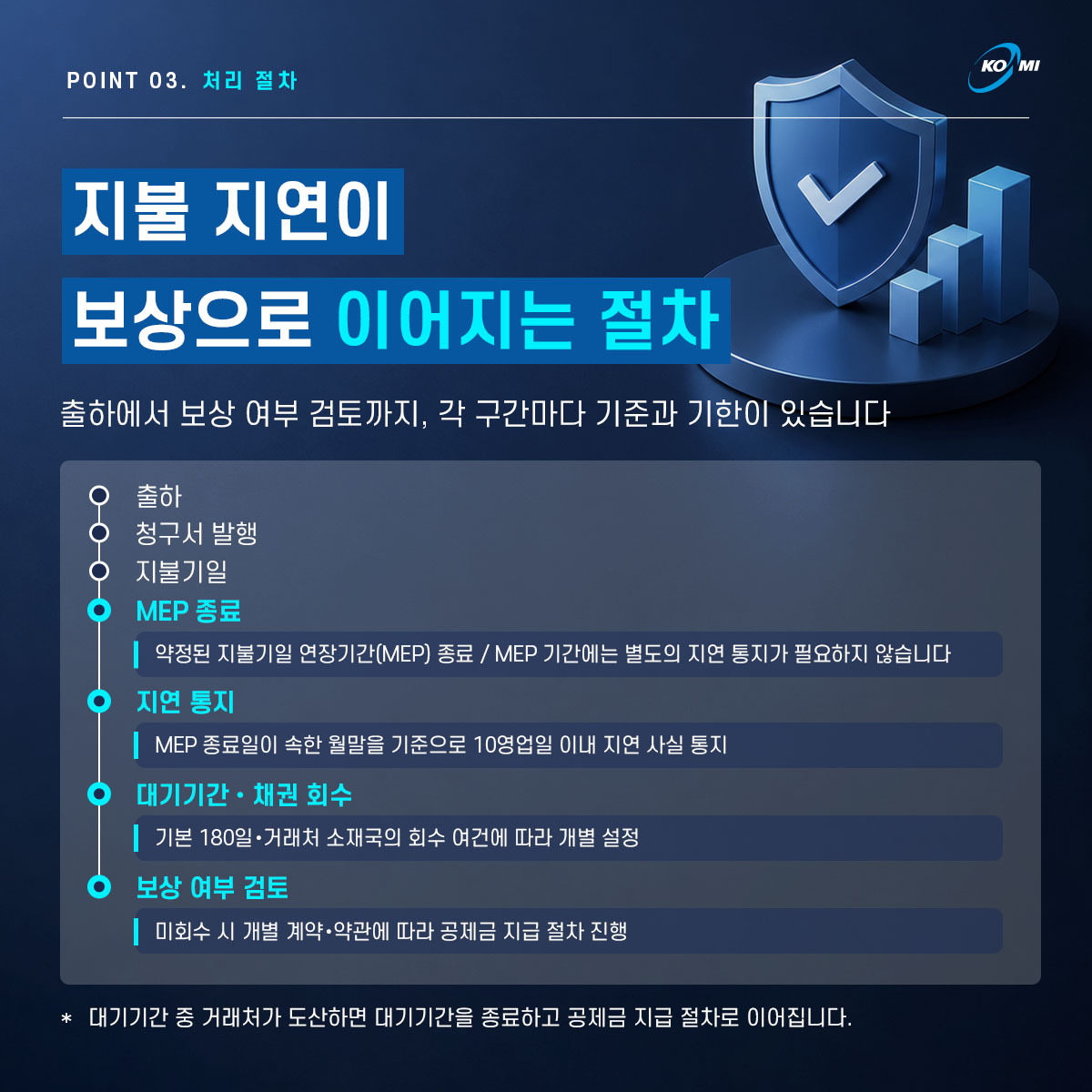 부도는 아닌데 대금이 계속 밀린다면? c4